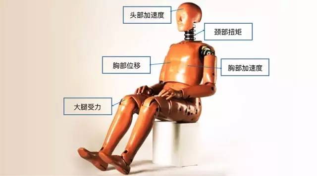 汽车碰撞试验揭秘——假人那些事
