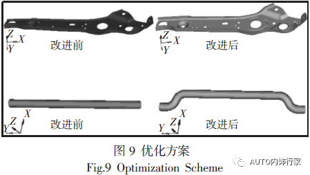 汽车前排座椅正面碰撞的仿真分析及优化