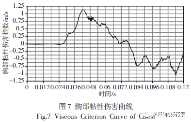 汽车前排座椅正面碰撞的仿真分析及优化