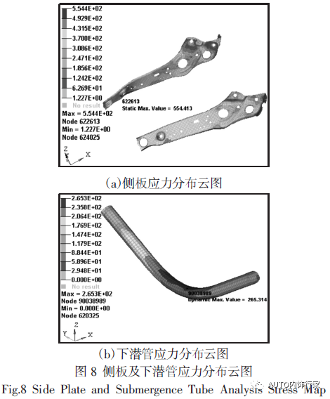 汽车前排座椅正面碰撞的仿真分析及优化
