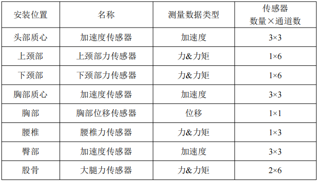 中国50 百分位人体坐姿假人